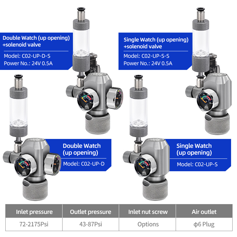 Week Aqua Aquarium Co2 Gasrege - Aquarium Liquid Carbon recensie en prijs